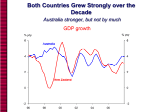 Both Countries Grew Strongly over the Decade GDP growth
