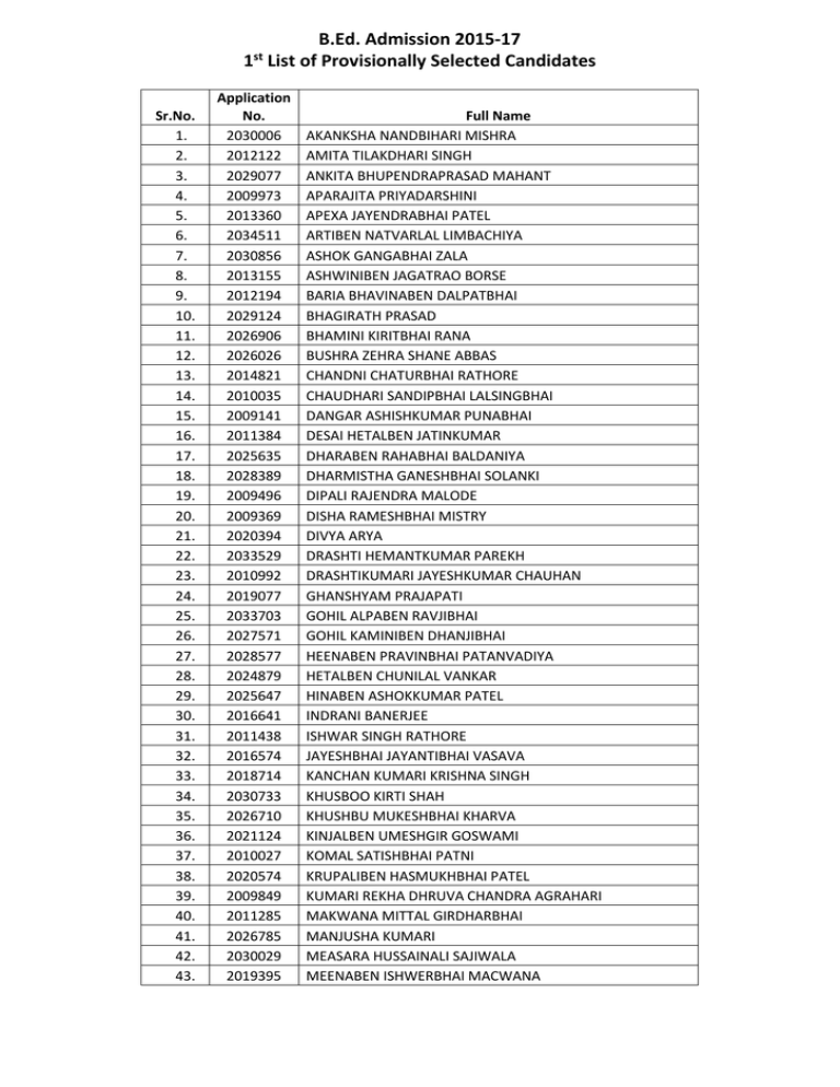 b-ed-admission-2015-17-1-list-of-provisionally-selected-candidates