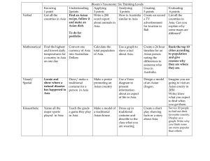 Bloom’s Taxonomy: Six Thinking Levels Knowing Understanding