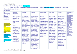 Nursery Weekly Plan Foundation Weekly Planning Sheet: Nursery Class LK Learning