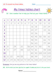 My times tables chart