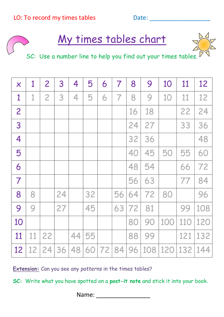 I Know My Times Tables Chart