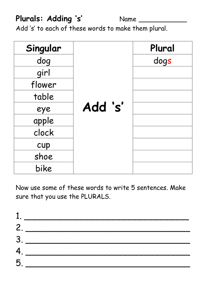 Add 's' Singular Plural