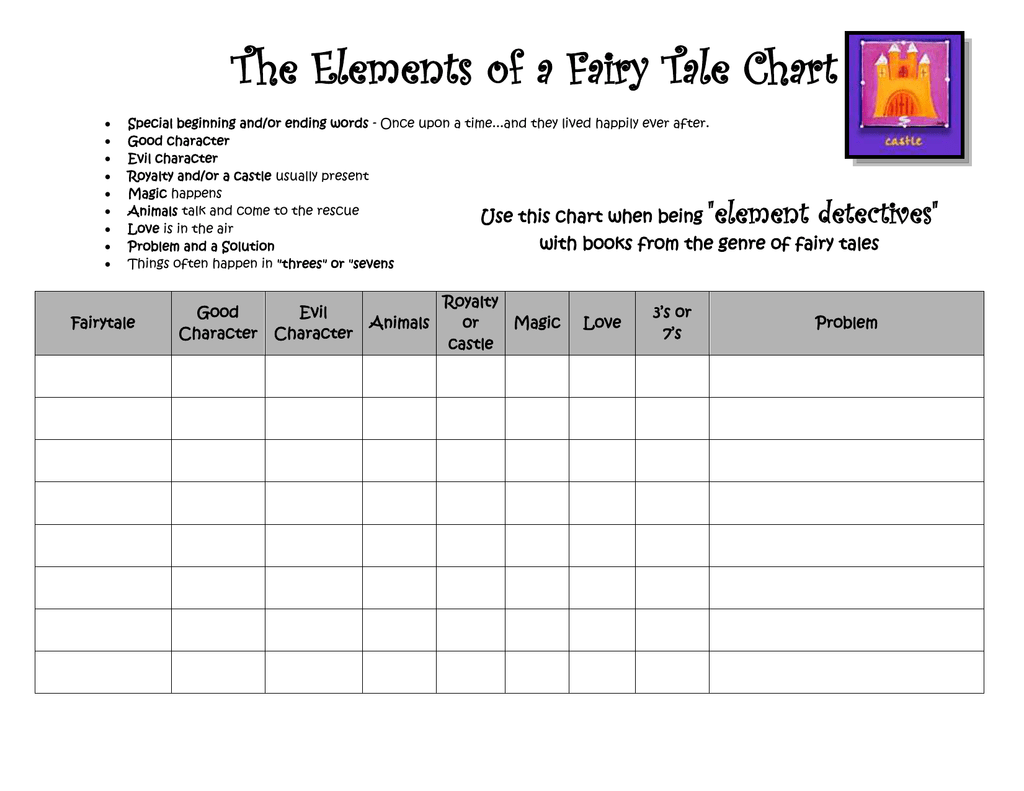 The Elements Of A Fairy Tale Chart