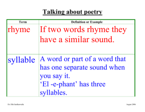 rhyme  If two words rhyme they have a similar sound.  syllable