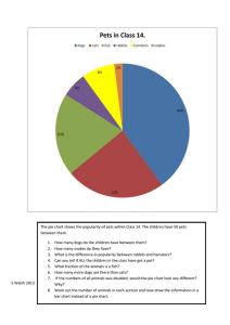 The pie chart shows the popularity of pets within Class... between them.