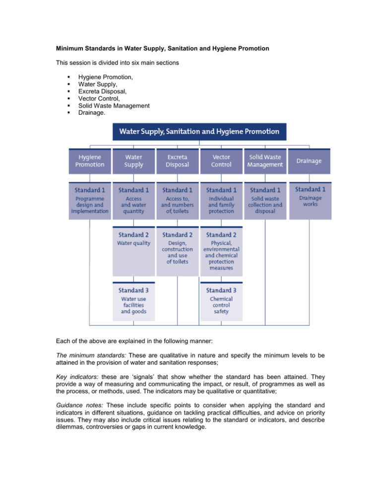 Minimum Standards In Water Supply Sanitation And Hygiene Promotion