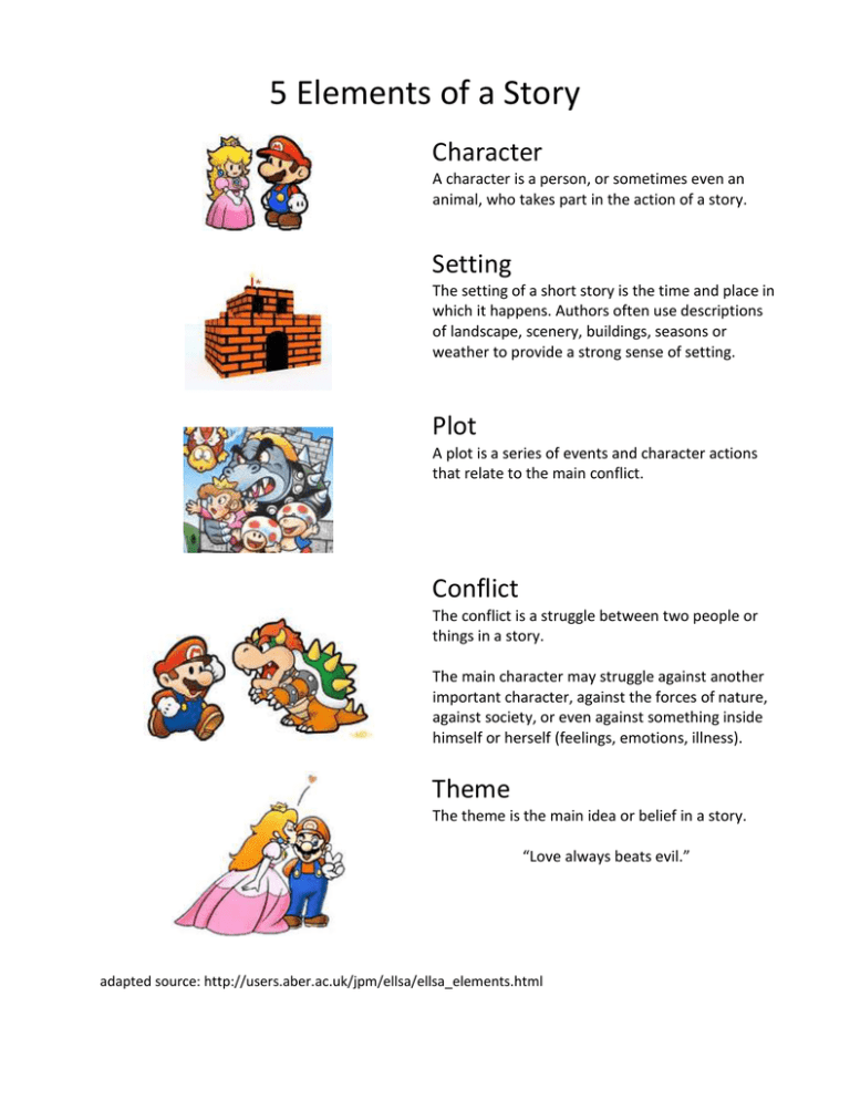 5 Elements Of A Story Character Setting - Gambaran