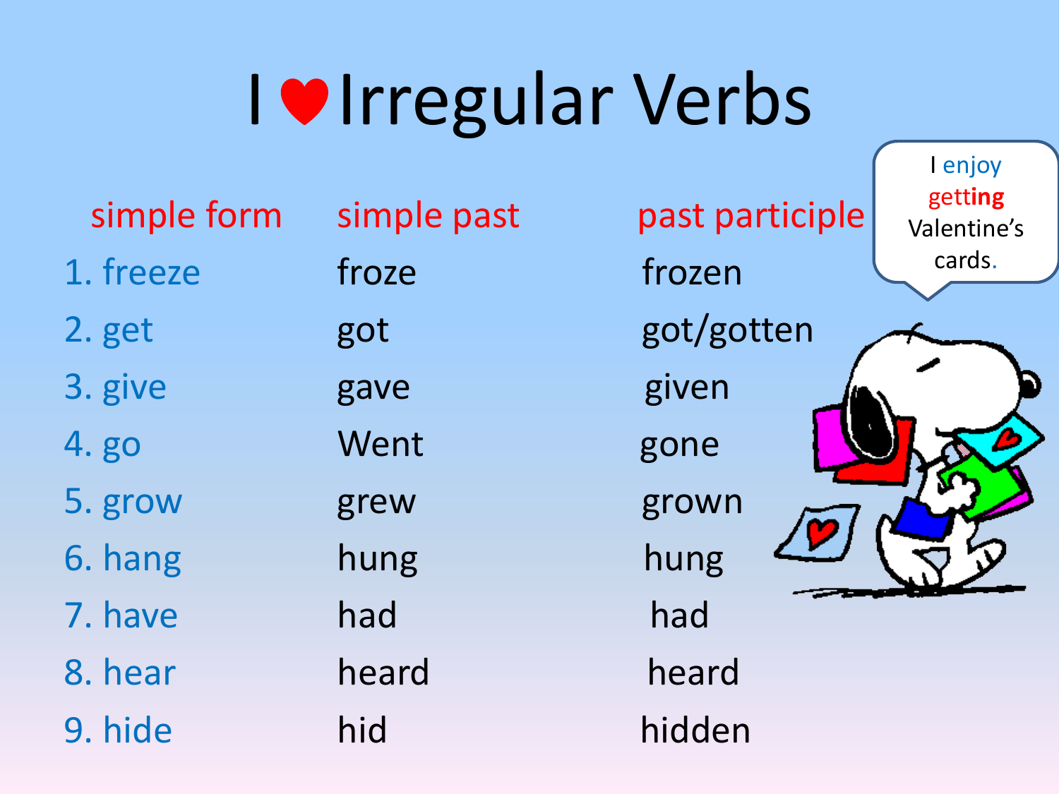 I Irregular Verbs