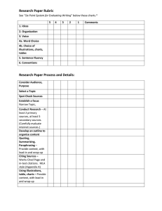 Research Paper Rubric