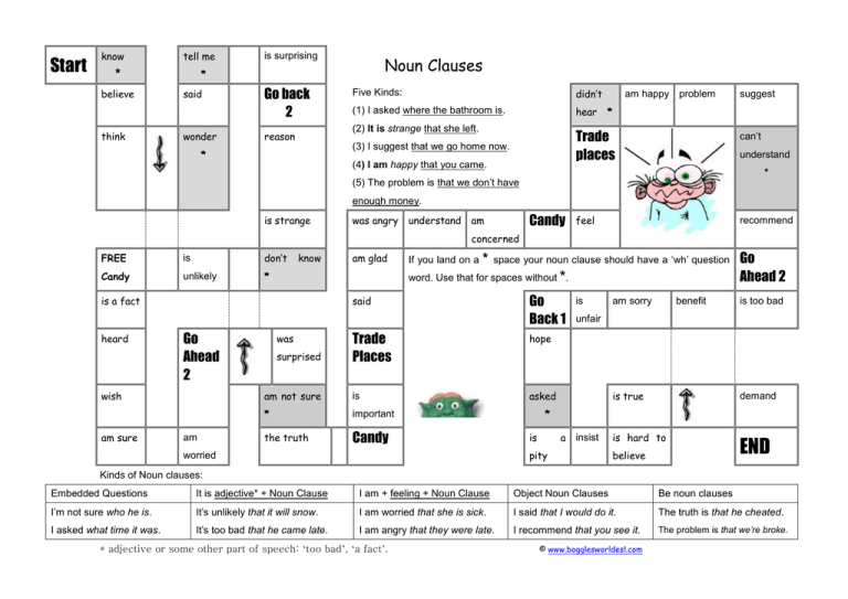 Start Noun Clauses