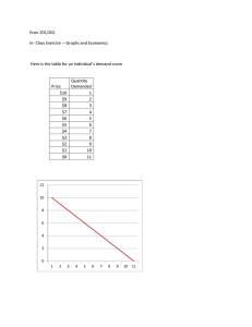 Econ 201/202 In- Class Exercise  – Graphs and Economics