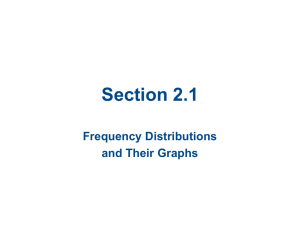 Section 2.1 Frequency Distributions and Their Graphs