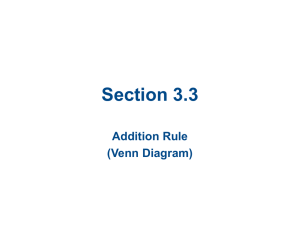 Section 3.3 Addition Rule (Venn Diagram)
