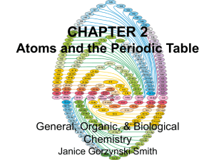 CHAPTER 2 Atoms and the Periodic Table General, Organic, &amp; Biological Chemistry