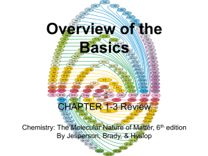 Overview of the Basics CHAPTER 1-3 Review