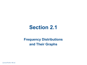 Section 2.1 Frequency Distributions and Their Graphs Larson/Farber 4th ed.