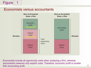 Figure 1 Economists versus accountants