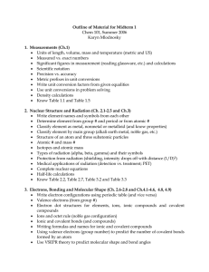 Outline of Material for Midterm 1 1.  Measurements (Ch.1) Karyn Mlodnosky