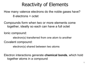 Reactivity of Elements