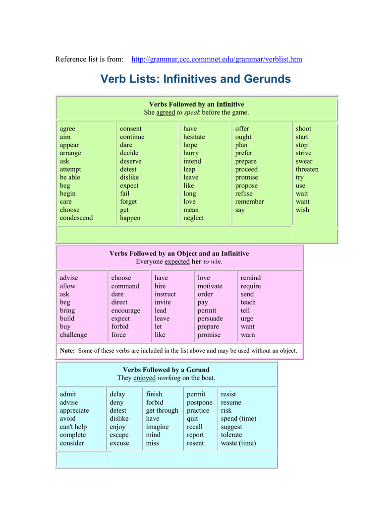 Verbs Used With Gerunds And Infinitives Pdf