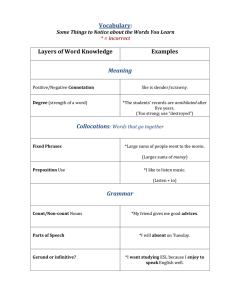 Vocabulary: Layers of Word Knowledge Examples Meaning