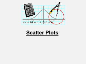 Scatter Plots