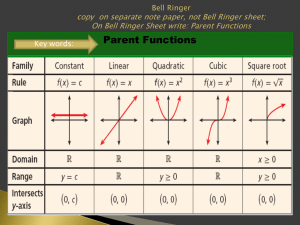 Parent Functions On Bell Ringer Sheet write: Parent Functions Bell Ringer