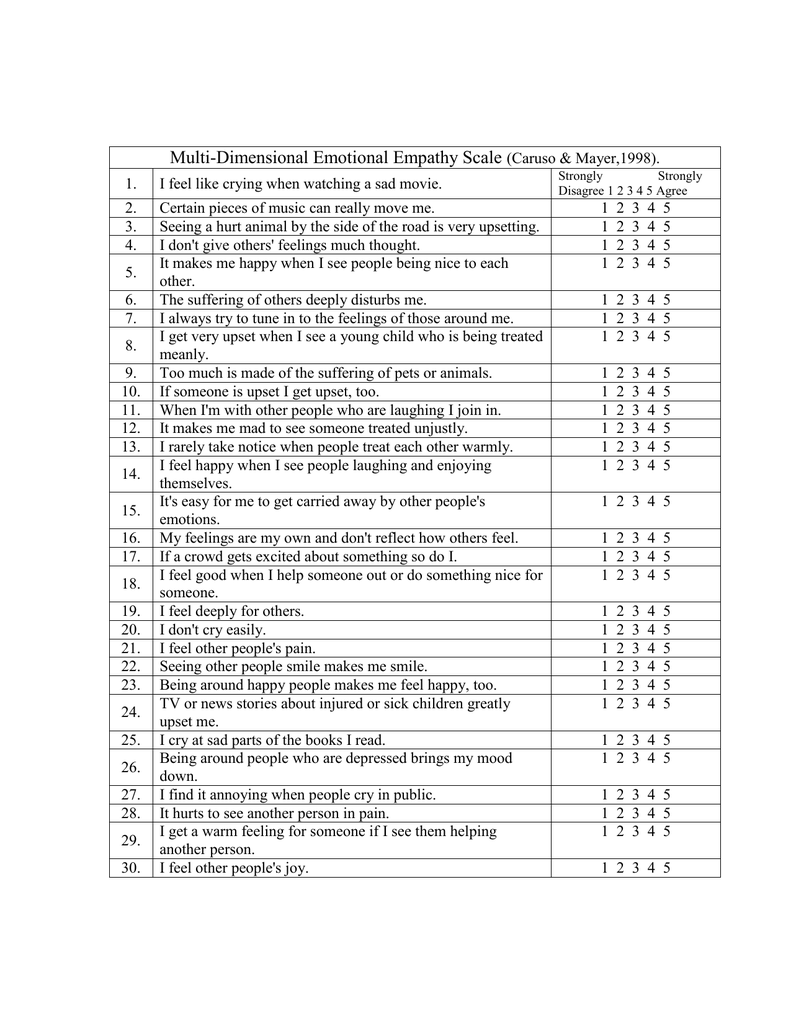 Multi Dimensional Emotional Empathy Scale