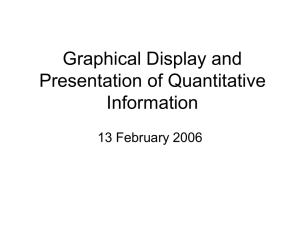 Graphical Display and Presentation of Quantitative Information 13 February 2006