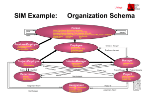 SIM Example: Organization Schema Unisys Person