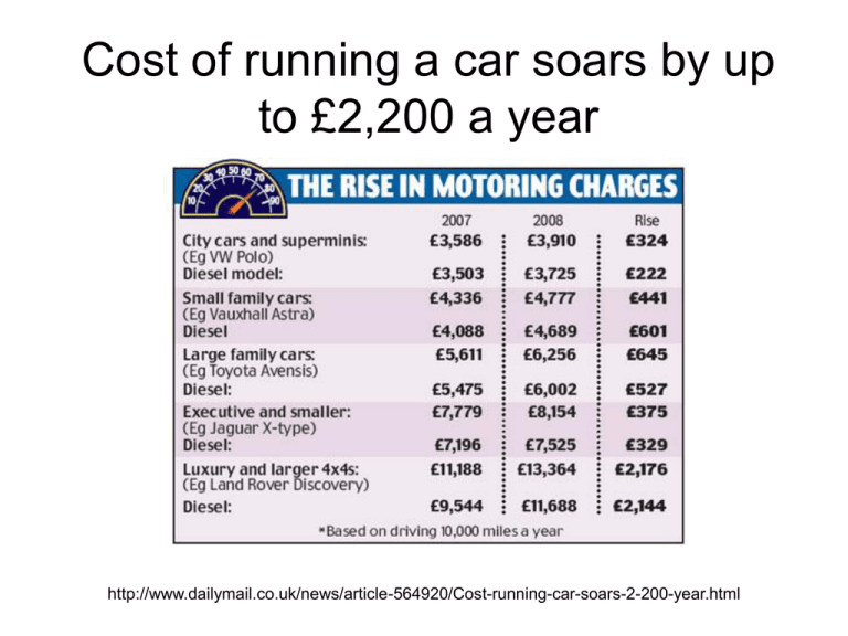 Cost Of Running A Car Soars By Up