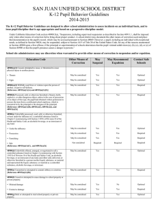 SAN JUAN UNIFIED SCHOOL DISTRICT K-12 Pupil Behavior Guidelines 2014-2015