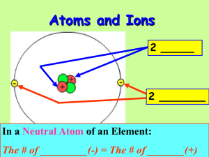 Atoms and Ions 2 _____ 2 _______ In a