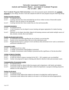 University Assessment Committee For AY 2011 – 2012