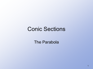 Conic Sections The Parabola 1