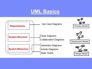 UML Basics Process Model Deployment Model Design Model