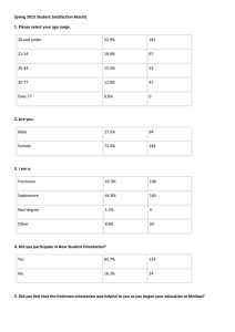 Spring 2015 Student Satisfaction Results 1. Please select your age range.