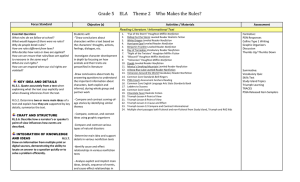 Grade 5     ELA    ...  Focus Standard Objective (s)