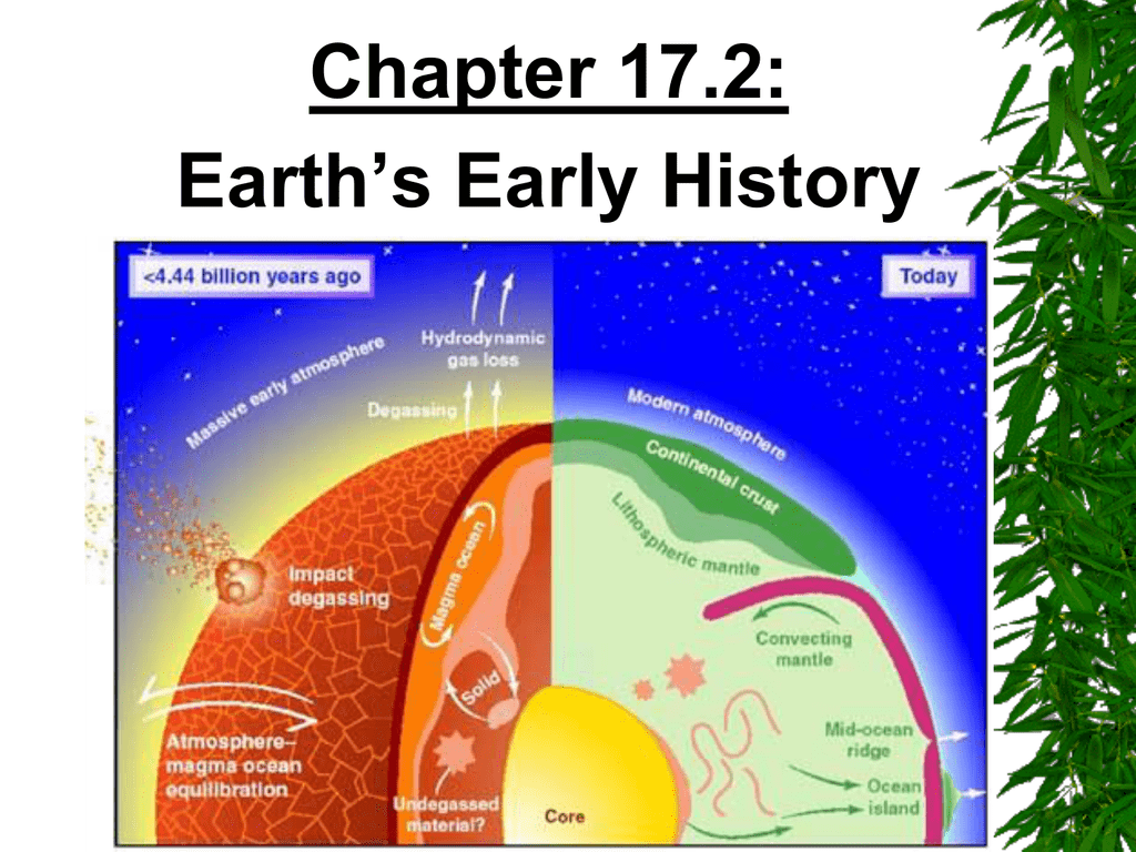 history of the earth summary essay