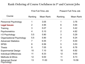 Rank Ordering of Course Usefulness in 1 and Current Jobs
