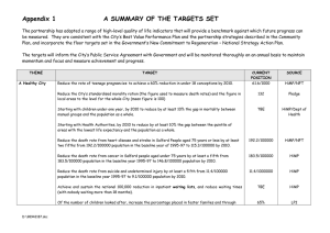 Appendix 1 A SUMMARY OF THE TARGETS SET