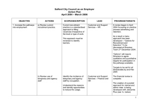 Salford City Council as an Employer Action Plan – March 2006 April 2004