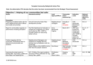 Template Community Safety/LAA Action Plan