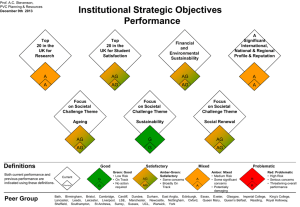 Institutional Strategic Objectives Performance