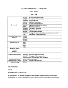 COLLEGE OF BUSINESS CHINA 1-2-1 DEGREE PLAN Major