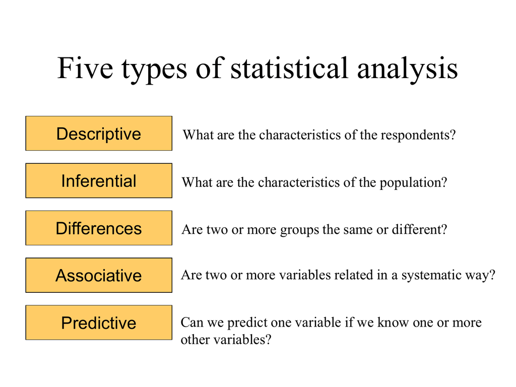 Types Of Statistical Analysis In Research