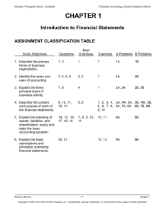 CHAPTER 1 Introduction to Financial Statements ASSIGNMENT CLASSIFICATION TABLE