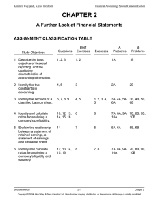 CHAPTER 2 A Further Look at Financial Statements ASSIGNMENT CLASSIFICATION TABLE