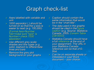 Graph check-list